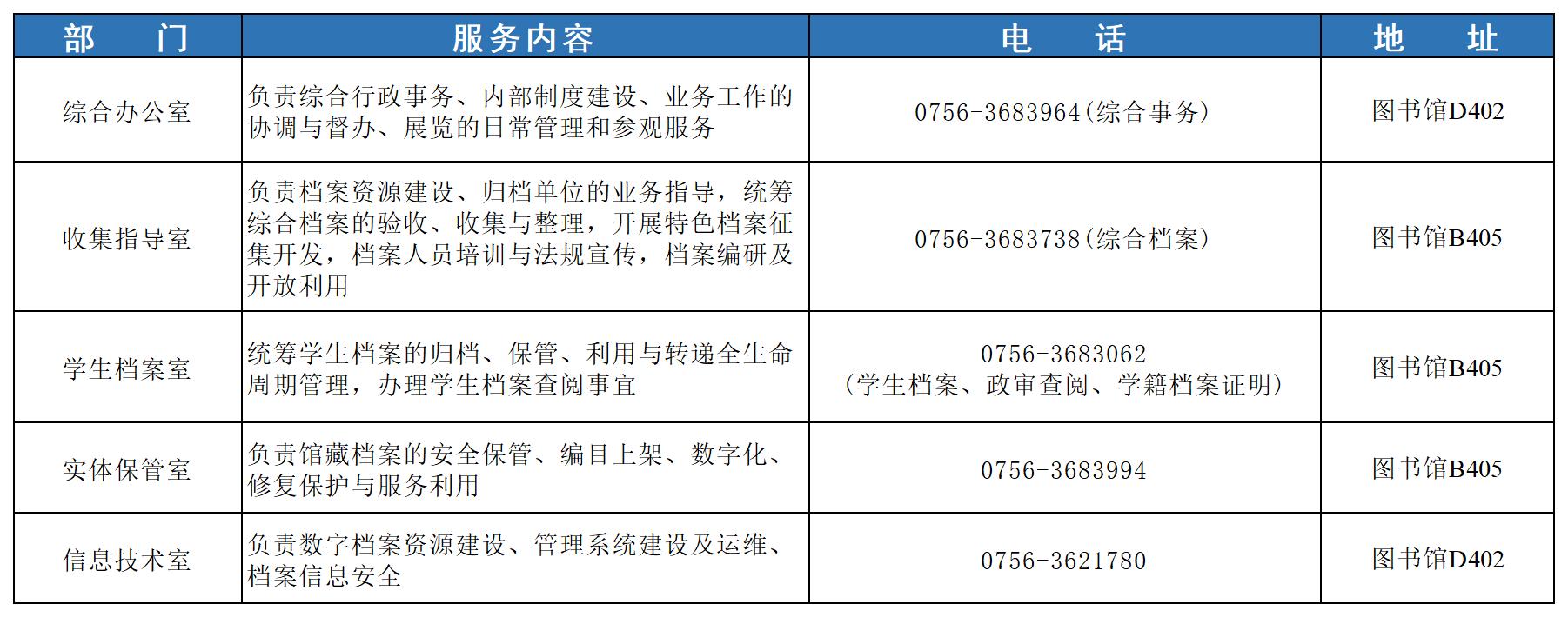 官网联系我们页面内容_表格.jpg